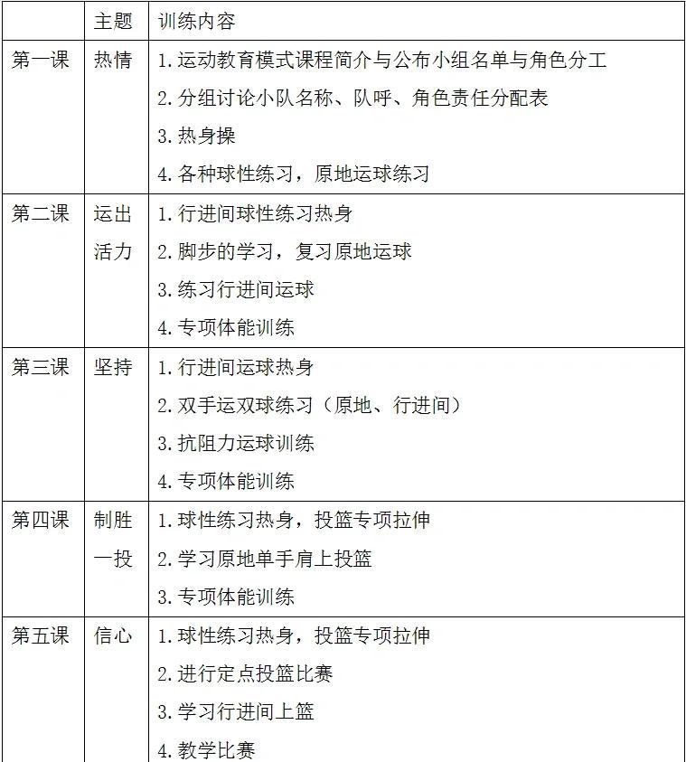 青少年篮球赛前一般体能训练安排